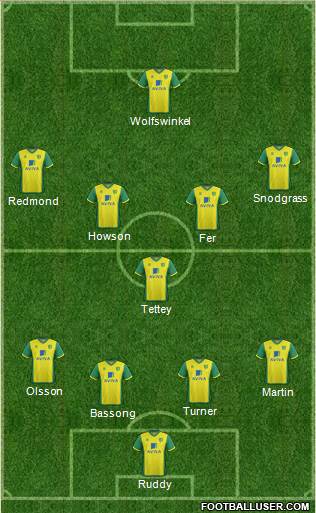 Norwich City Formation 2013