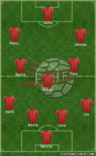 Albania Formation 2013