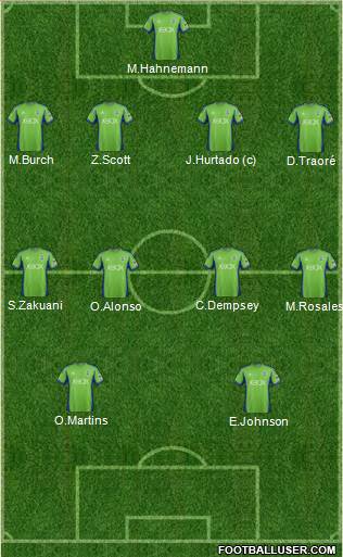 Seattle Sounders FC Formation 2013