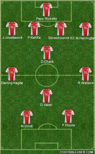 Portland Timbers Formation 2013