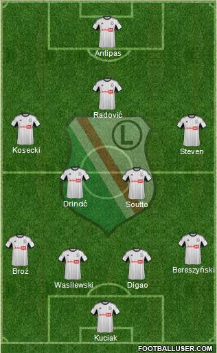 Legia Warszawa Formation 2013