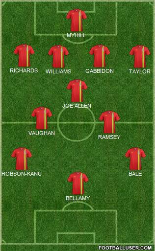 Wales Formation 2013