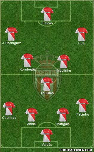 AS Monaco FC Formation 2013