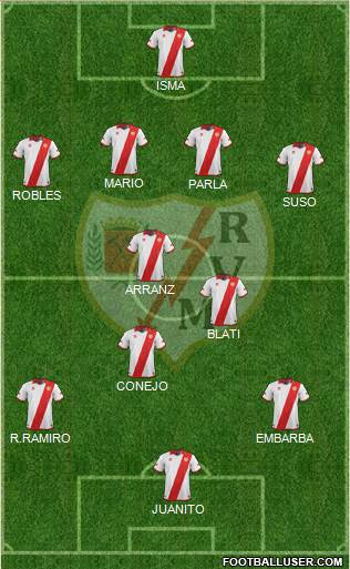 Rayo Vallecano de Madrid S.A.D. Formation 2013