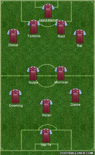 West Ham United Formation 2013