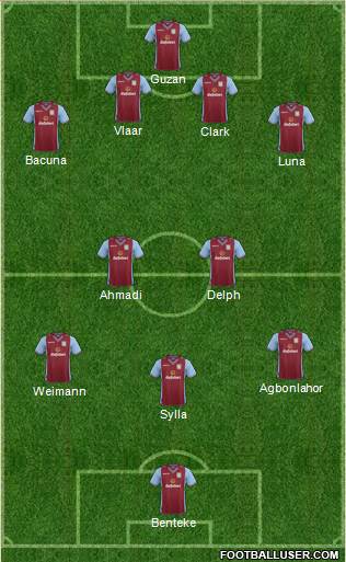 Aston Villa Formation 2013