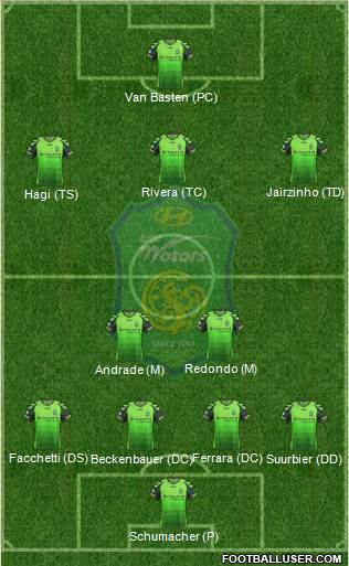 Jeonbuk Hyundai Motors Formation 2013