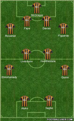 Hull City Formation 2013