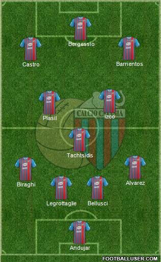 Catania Formation 2013