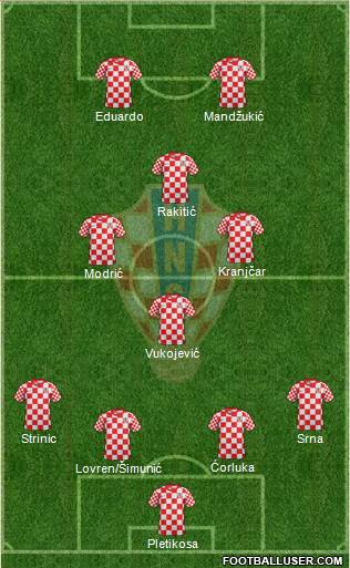 Croatia Formation 2013