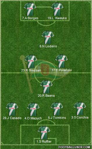 Lechia Gdansk Formation 2013