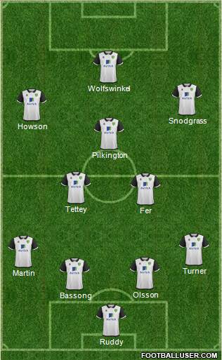 Norwich City Formation 2013