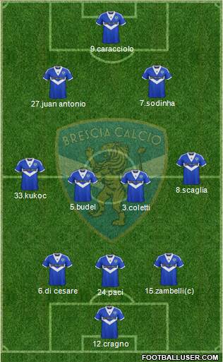 Brescia Formation 2013