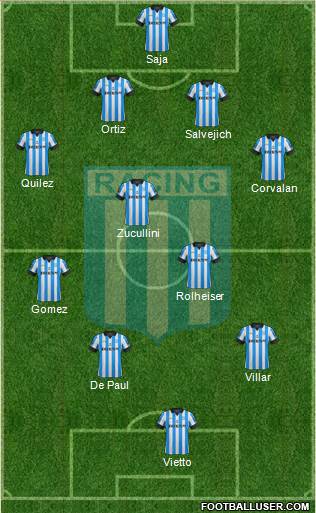 Racing Club Formation 2013