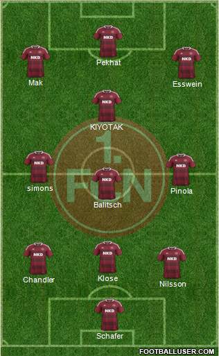 1.FC Nürnberg Formation 2013