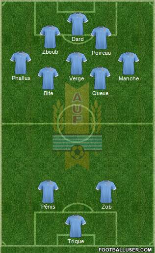 Uruguay Formation 2013