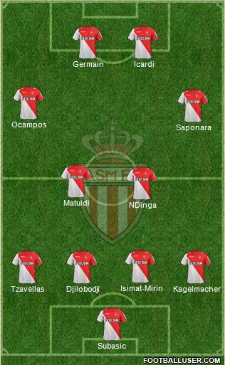 AS Monaco FC Formation 2013