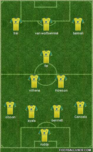 Norwich City Formation 2013