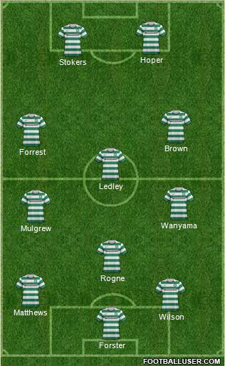 Celtic Formation 2013