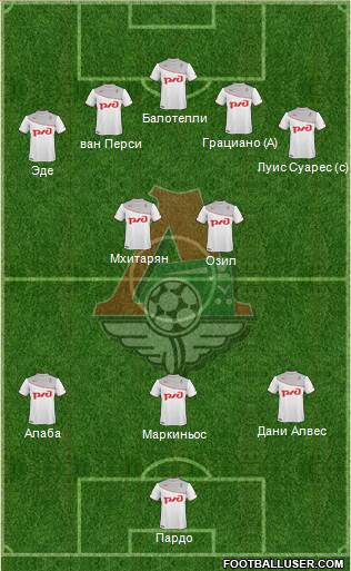 Lokomotiv Moscow Formation 2013