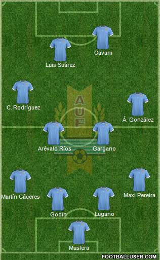 Uruguay Formation 2013