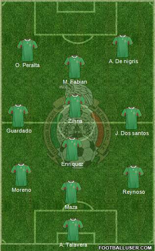 Mexico Formation 2013