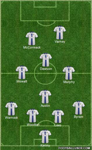 Leeds United Formation 2013