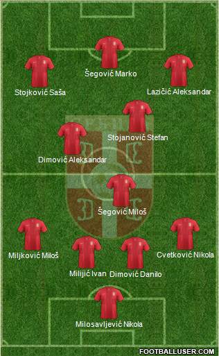 Serbia Formation 2013