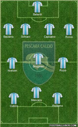 Pescara Formation 2013