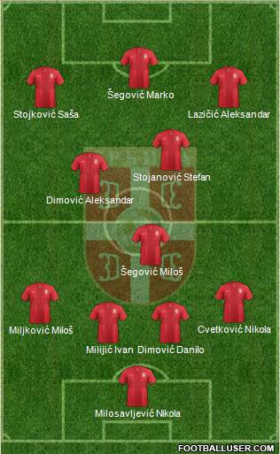 Serbia Formation 2013