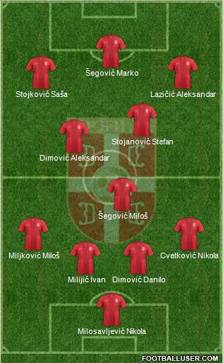 Serbia Formation 2013