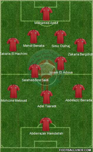 Morocco Formation 2013