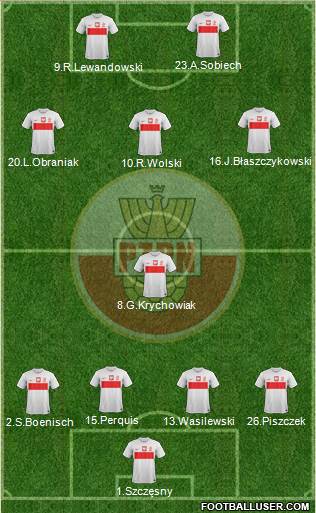 Poland Formation 2013