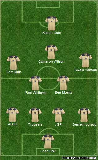 Leeds United Formation 2013