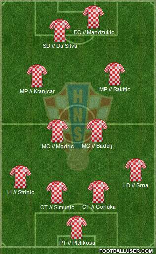 Croatia Formation 2013