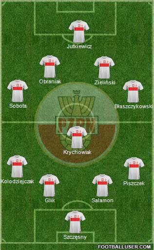 Poland Formation 2013