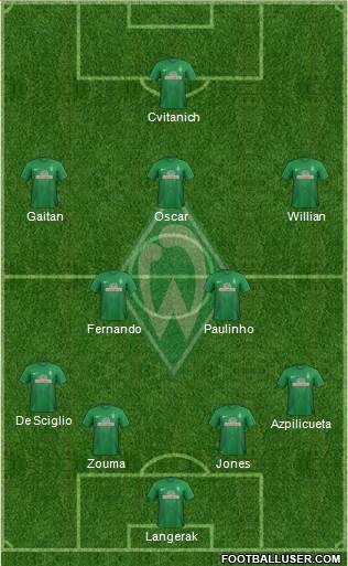 Werder Bremen Formation 2013