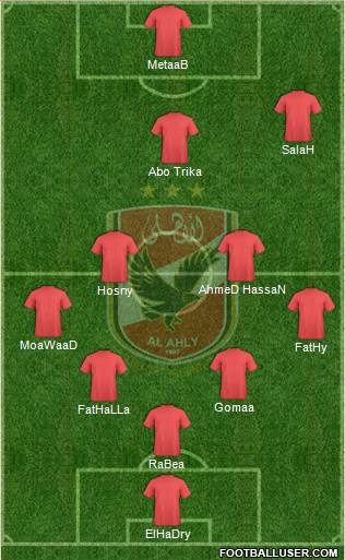 Al-Ahly Sporting Club Formation 2013