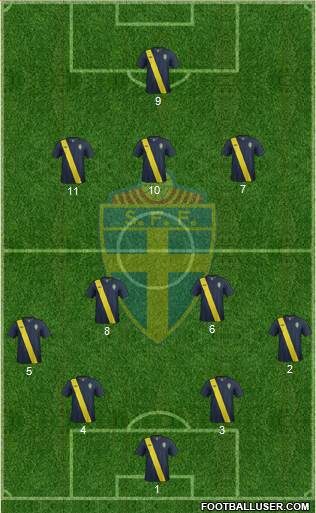 Sweden Formation 2013