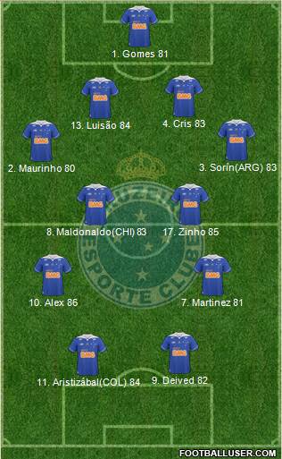 Cruzeiro EC Formation 2013