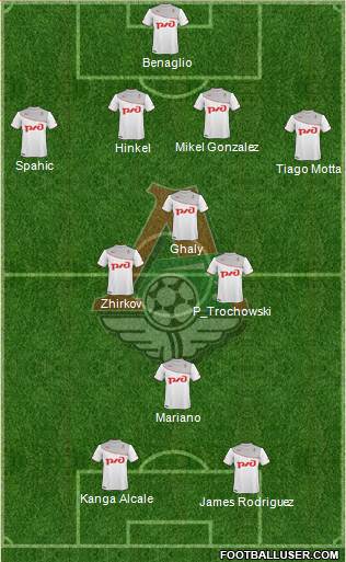 Lokomotiv Moscow Formation 2013