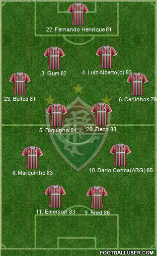 Fluminense FC Formation 2013