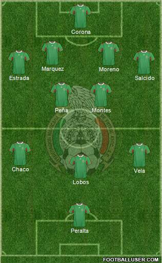 Mexico Formation 2013