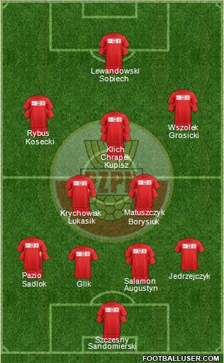 Poland Formation 2013