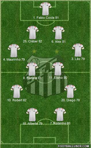 Santos FC Formation 2013