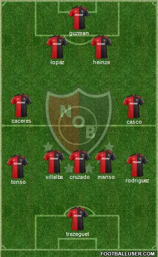 Newell's Old Boys Formation 2013