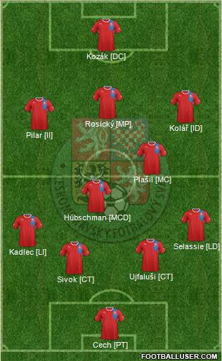 Czech Republic Formation 2013