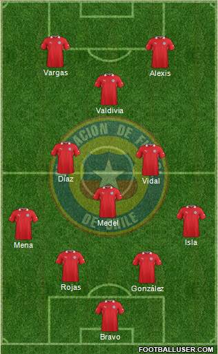 Chile Formation 2013