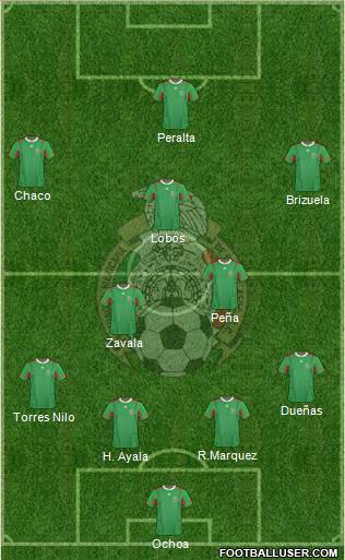 Mexico Formation 2013