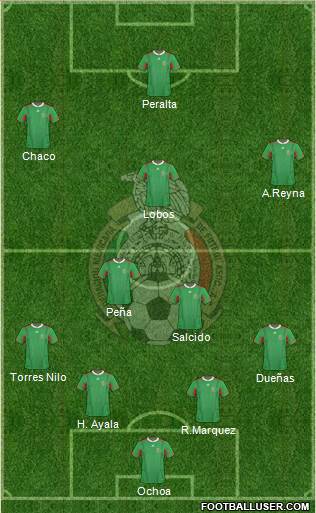 Mexico Formation 2013